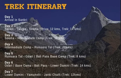 Bali Pass Trek Itinerary