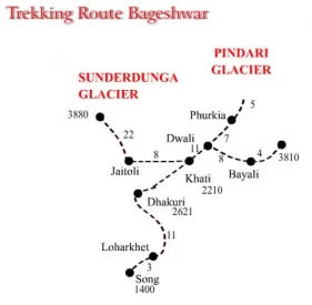 Bageshwar Trekking Route Map