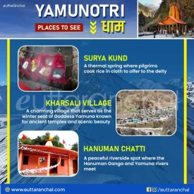 Yamunotri Places to see