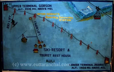 Joshimath-Auli Ropeway Route Map