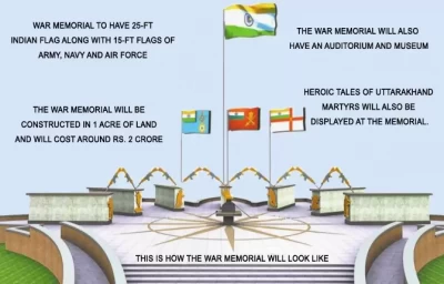 War Memorial Dehradun aka Shaurya Sthal