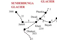 Sunderdhunga Glacier Trekking Map